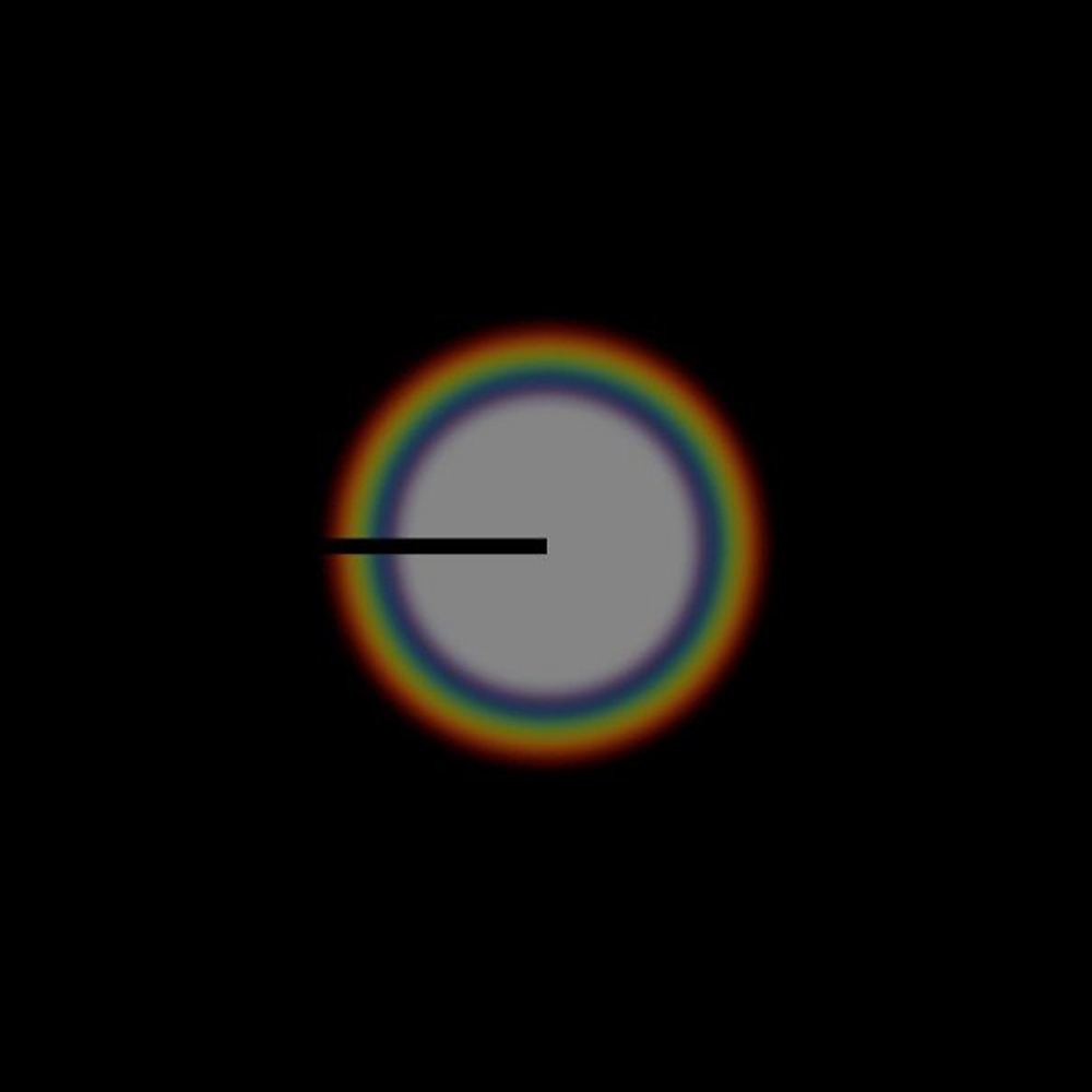 Polarise